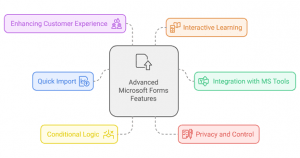 6 Advanced Capabilities of Microsoft Forms You Need to Explore ...