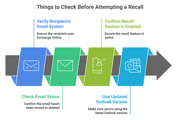 How to Recall an Email in Office 365: Complete Guide