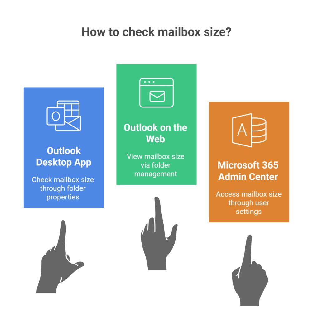 How to Increase Mailbox Size in Office 365 | O365CloudExperts