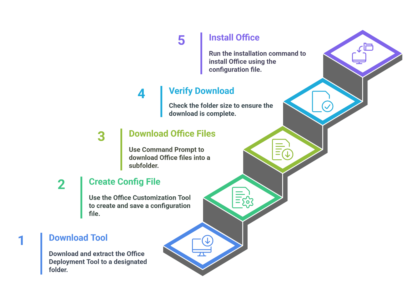 Simplify Office Rollouts with Microsoft’s Deployment Tools ...